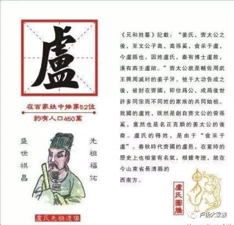 象的寓意 台灣盧氏族譜